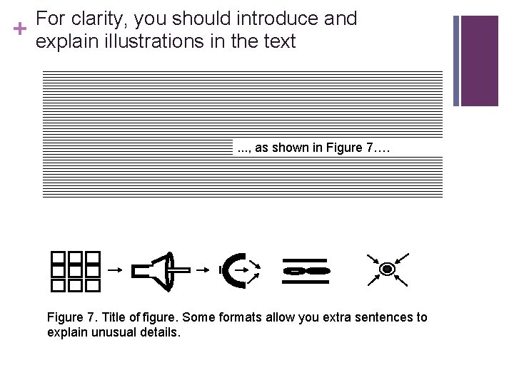 + For clarity, you should introduce and explain illustrations in the text . .