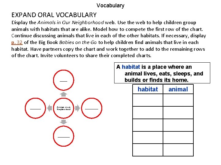 Vocabulary EXPAND ORAL VOCABULARY Display the Animals in Our Neighborhood web. Use the web