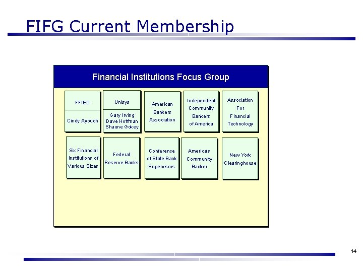 FIFG Current Membership Financial Institutions Focus Group FFIEC Unisys American Bankers Cindy Ayouch FFIEC