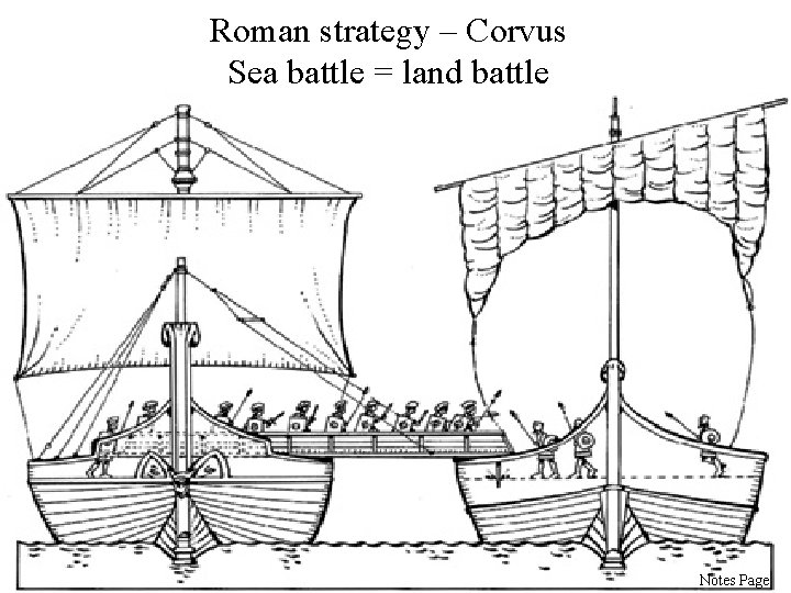 Roman strategy – Corvus Sea battle = land battle Notes Page 