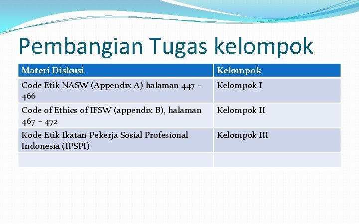 Pembangian Tugas kelompok Materi Diskusi Kelompok Code Etik NASW (Appendix A) halaman 447 –