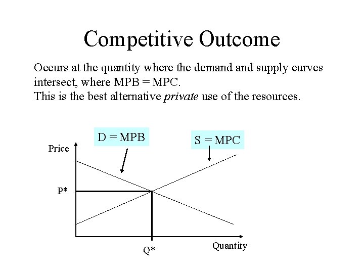 Competitive Outcome Occurs at the quantity where the demand supply curves intersect, where MPB