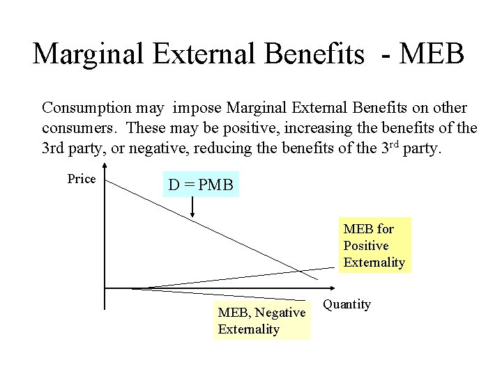 Marginal External Benefits - MEB Consumption may impose Marginal External Benefits on other consumers.