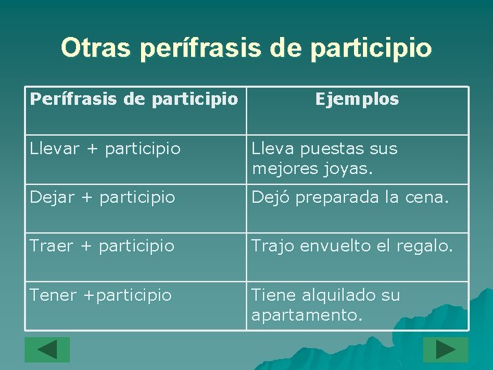 Otras perífrasis de participio Perífrasis de participio Ejemplos Llevar + participio Lleva puestas sus