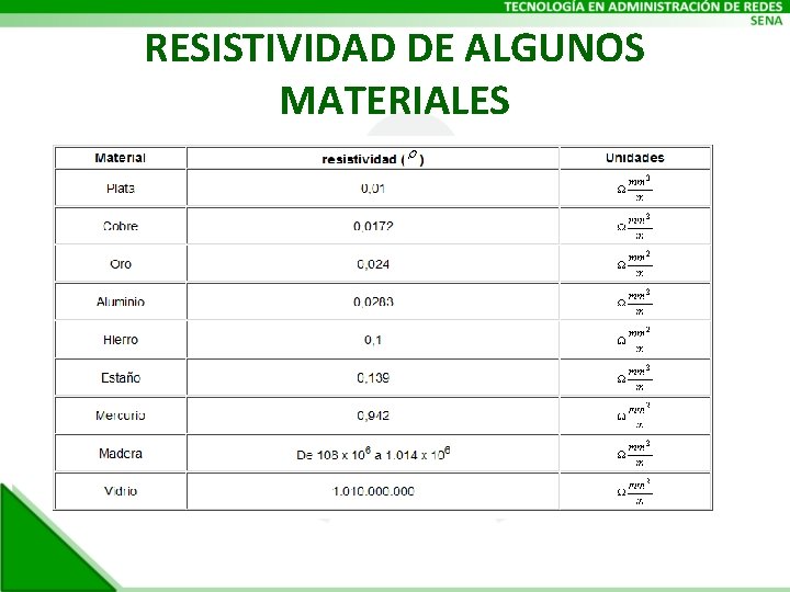 RESISTIVIDAD DE ALGUNOS MATERIALES 