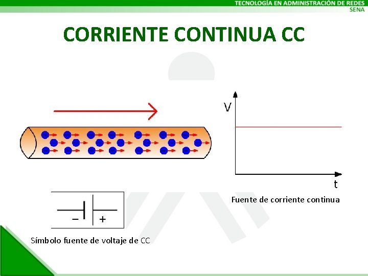 CORRIENTE CONTINUA CC Fuente de corriente continua Símbolo fuente de voltaje de CC 