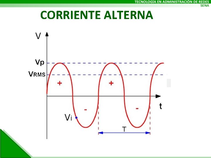 CORRIENTE ALTERNA 