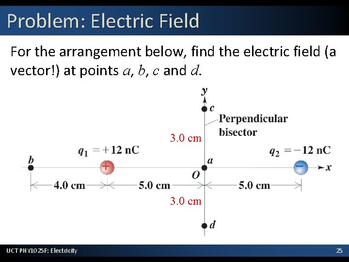 Problem: Electric Field For the arrangement below, find the electric field (a vector!) at