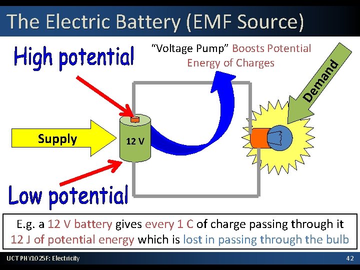 De ma “Voltage Pump” Boosts Potential Energy of Charges nd The Electric Battery (EMF