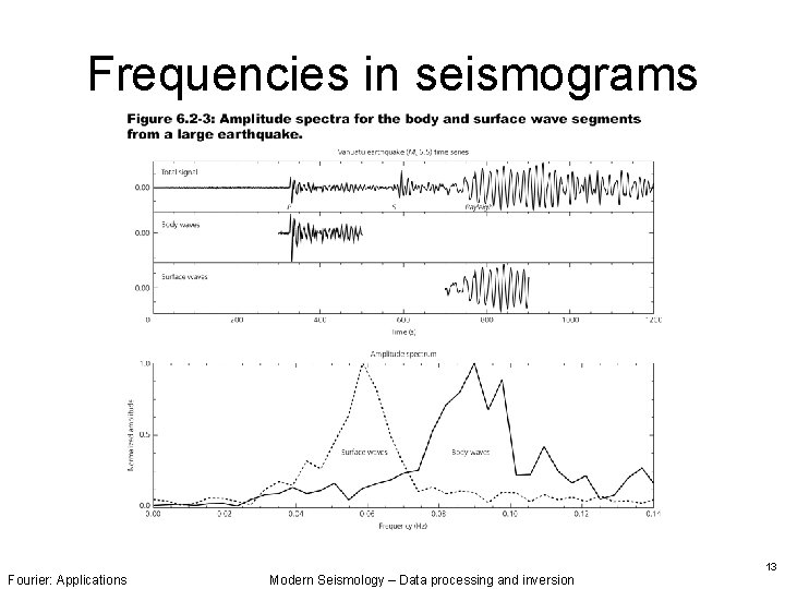 Frequencies in seismograms Fourier: Applications Modern Seismology – Data processing and inversion 13 Frequencies in seismograms Fourier: Applications Modern Seismology – Data processing and inversion 13