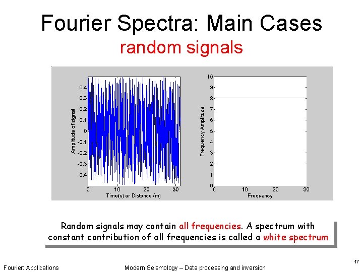 Fourier Spectra: Main Cases random signals Random signals may contain all frequencies. A spectrum Fourier Spectra: Main Cases random signals Random signals may contain all frequencies. A spectrum