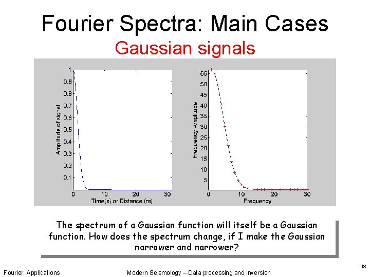 Fourier Spectra: Main Cases Gaussian signals The spectrum of a Gaussian function will itself Fourier Spectra: Main Cases Gaussian signals The spectrum of a Gaussian function will itself