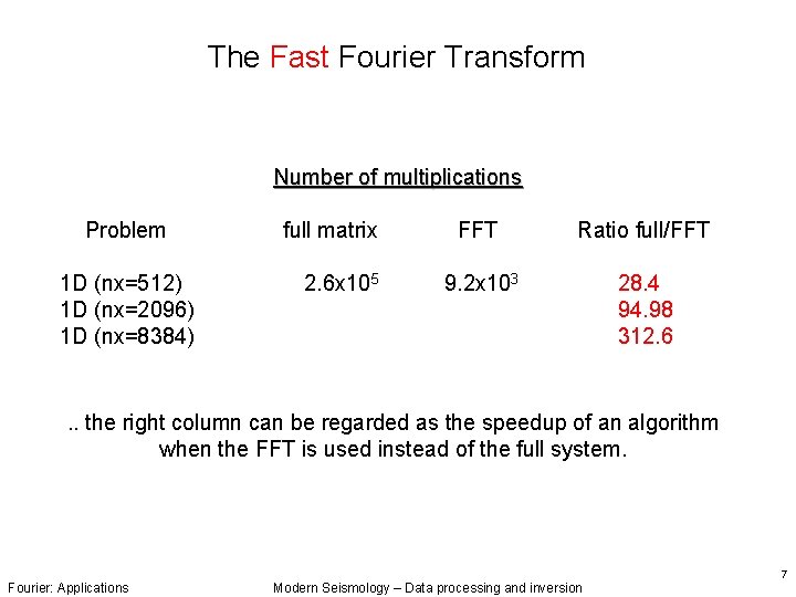 The Fast Fourier Transform Number of multiplications Problem 1 D (nx=512) 1 D (nx=2096) The Fast Fourier Transform Number of multiplications Problem 1 D (nx=512) 1 D (nx=2096)