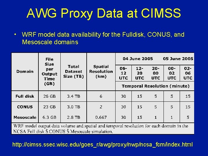 AWG Proxy Data at CIMSS • WRF model data availability for the Fulldisk, CONUS,