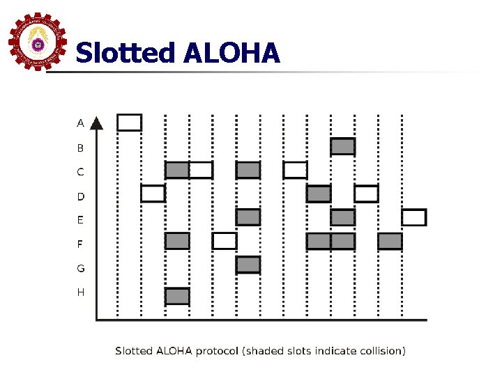 Slotted ALOHA 