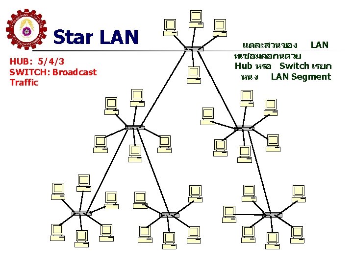 Star LAN HUB: 5/4/3 SWITCH: Broadcast Traffic แตละสวนของ LAN ทเชอมตอกนดวย Hub หรอ Switch เรยก