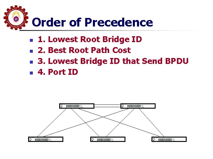 Order of Precedence n n 1. Lowest Root Bridge ID 2. Best Root Path