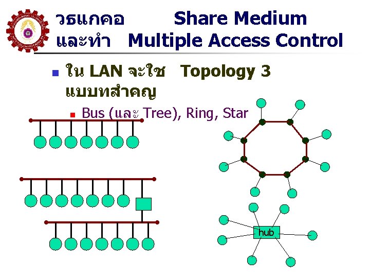 วธแกคอ Share Medium และทำ Multiple Access Control n ใน LAN จะใช Topology 3 แบบทสำคญ