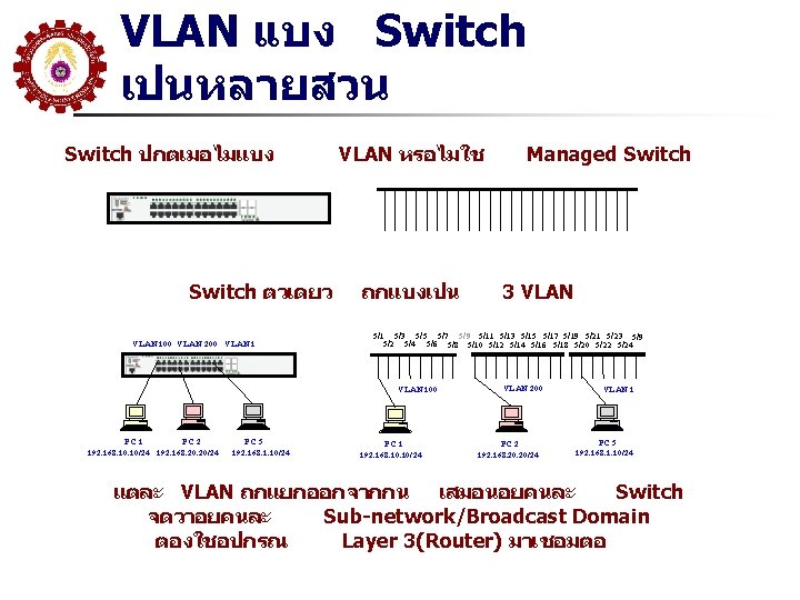 VLAN แบง Switch เปนหลายสวน Switch ปกตเมอไมแบง Switch ตวเดยว VLAN 100 VLAN 200 VLAN 1