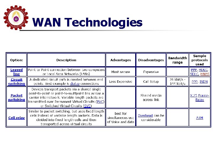 WAN Technologies 