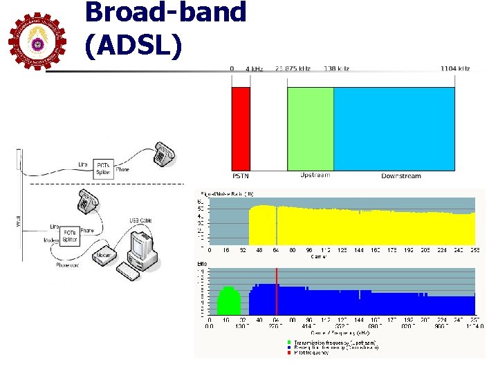 Broad-band (ADSL) 