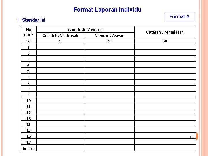 Format Laporan Individu Format A 1. Standar Isi No Butir (1) 1 2 3