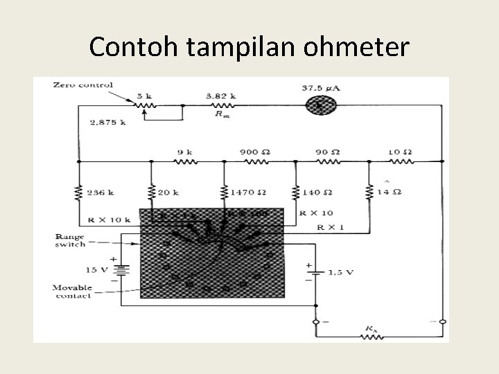 Contoh tampilan ohmeter 