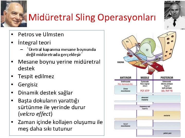 Midüretral Sling Operasyonları • Petros ve Ulmsten • İntegral teori – ‘Üretral kapanma mesane