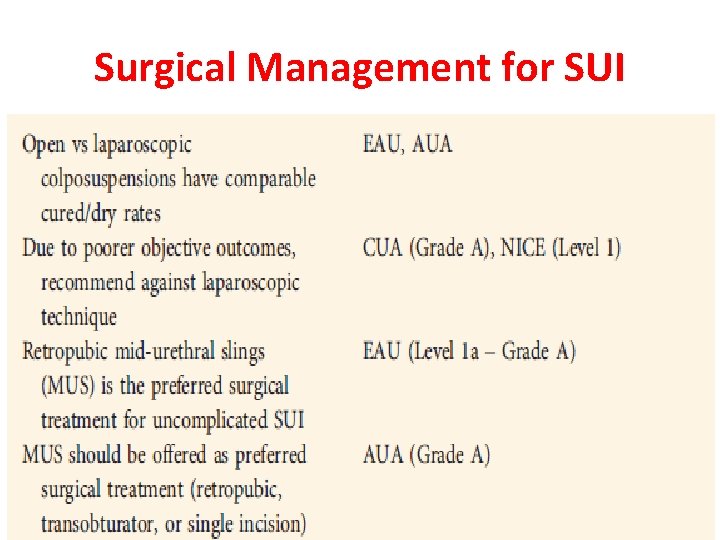Surgical Management for SUI 