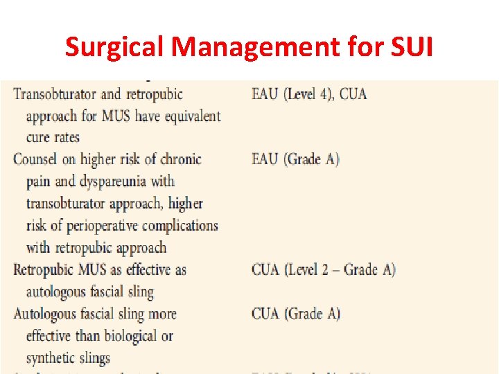 Surgical Management for SUI 