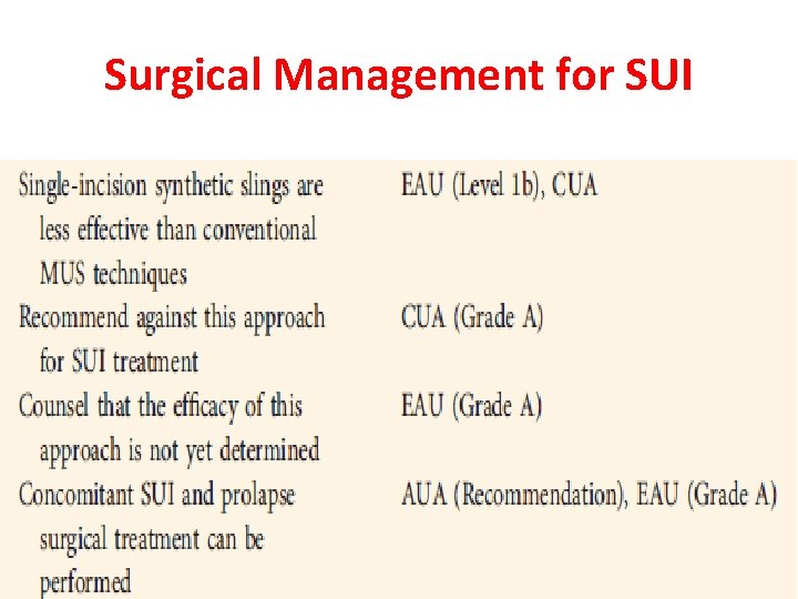 Surgical Management for SUI 