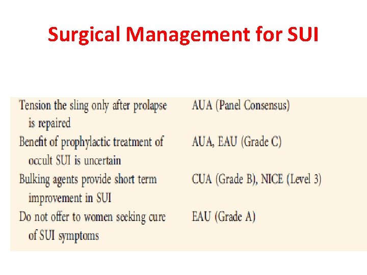 Surgical Management for SUI 