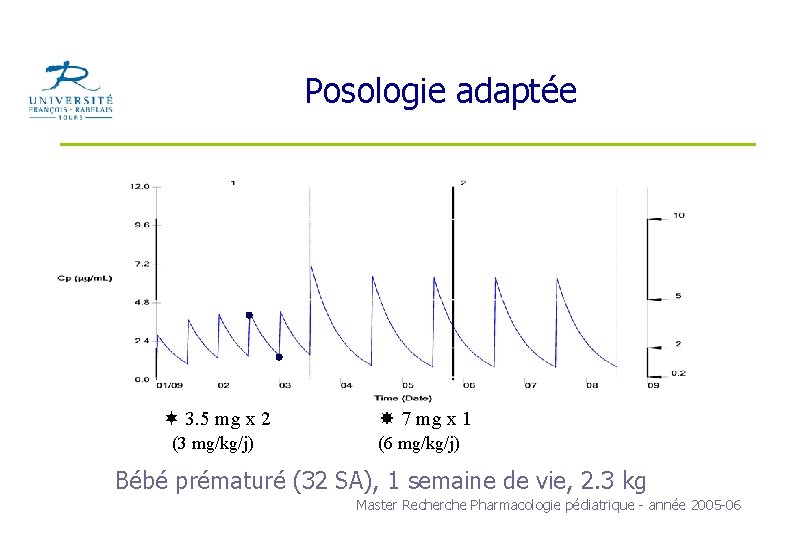 Dveloppement Clinique Et Modalits Dutilisation Des Mdicaments En