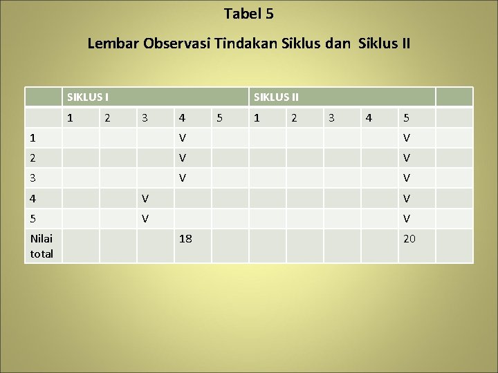 Tabel 5 Lembar Observasi Tindakan Siklus dan Siklus II SIKLUS I 1 2 SIKLUS