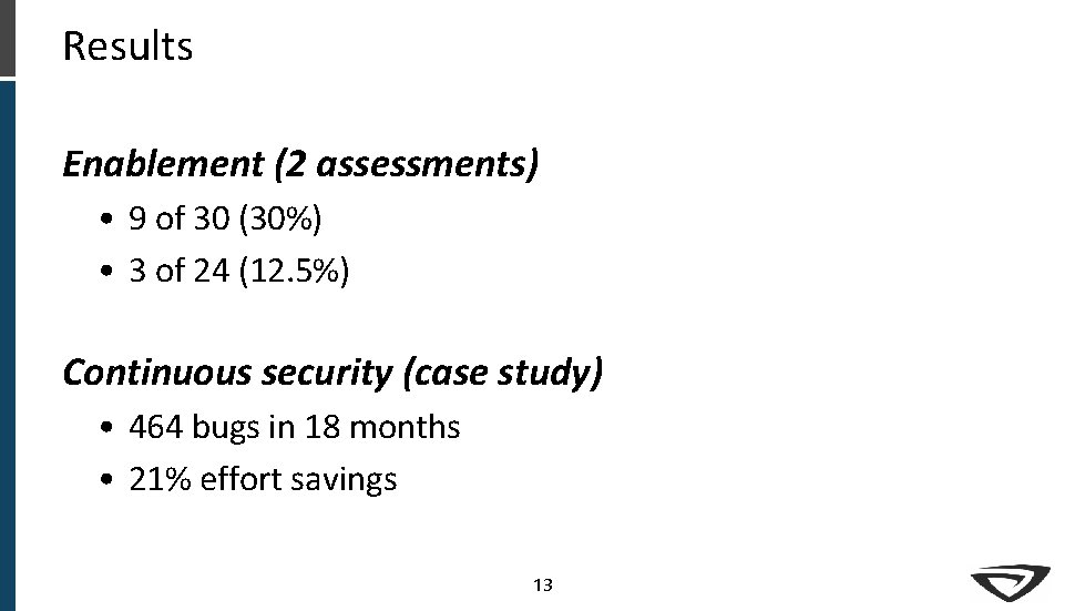 Results Enablement (2 assessments) • 9 of 30 (30%) • 3 of 24 (12. Results Enablement (2 assessments) • 9 of 30 (30%) • 3 of 24 (12.