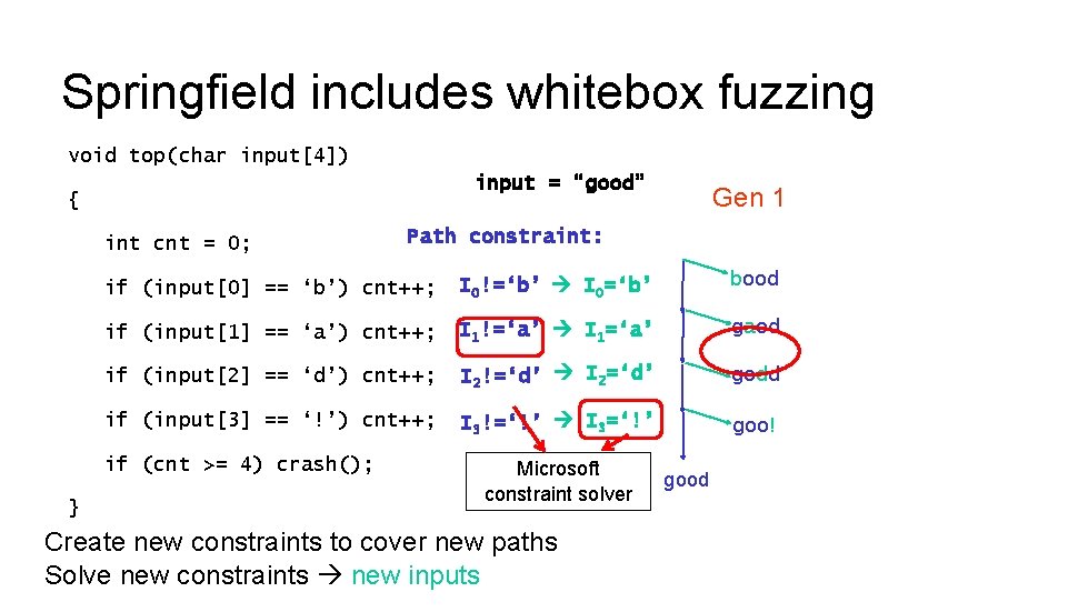 Springfield includes whitebox fuzzing void top(char input[4]) input = “good” { int cnt =