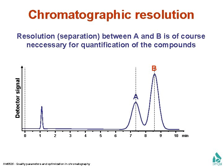 Chromatographic resolution Resolution (separation) between A and B is of course neccessary for quantification