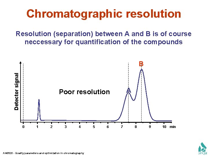Chromatographic resolution Resolution (separation) between A and B is of course neccessary for quantification