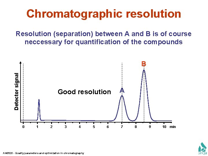 Chromatographic resolution Resolution (separation) between A and B is of course neccessary for quantification