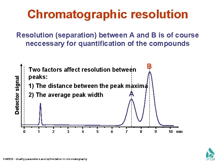 Chromatographic resolution Resolution (separation) between A and B is of course neccessary for quantification