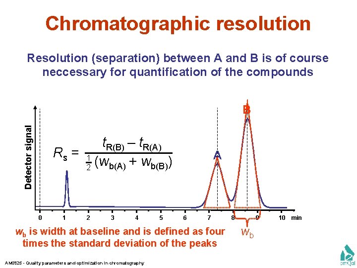 Chromatographic resolution Resolution (separation) between A and B is of course neccessary for quantification
