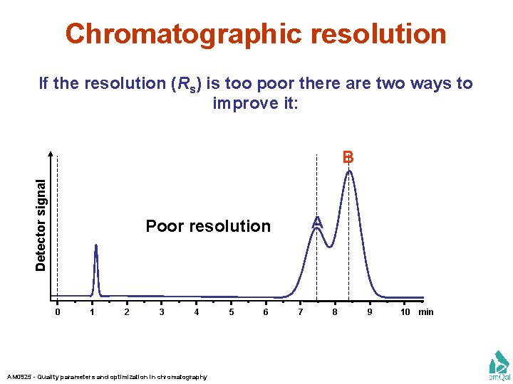 Chromatographic resolution If the resolution (Rs) is too poor there are two ways to