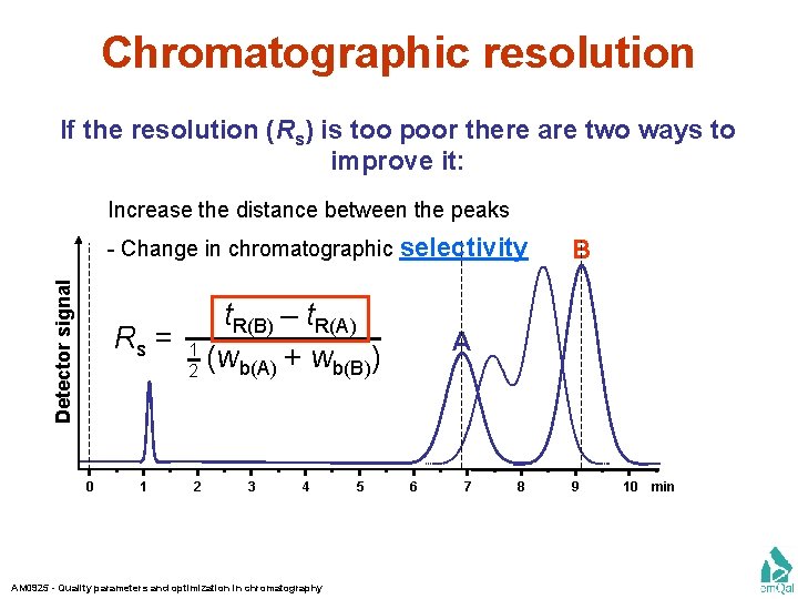 Chromatographic resolution If the resolution (Rs) is too poor there are two ways to
