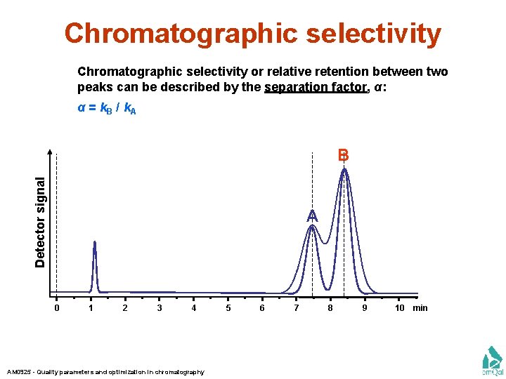 Chromatographic selectivity or relative retention between two peaks can be described by the separation