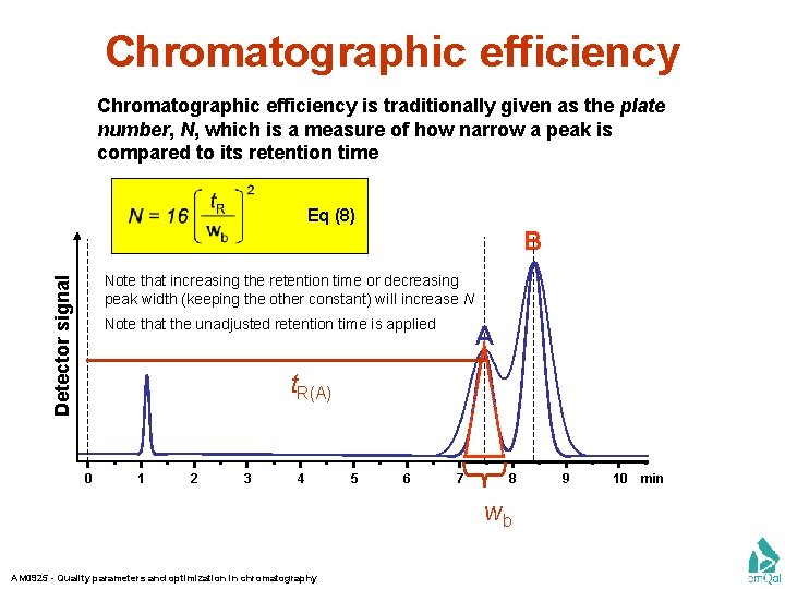 Chromatographic efficiency is traditionally given as the plate number, N, which is a measure