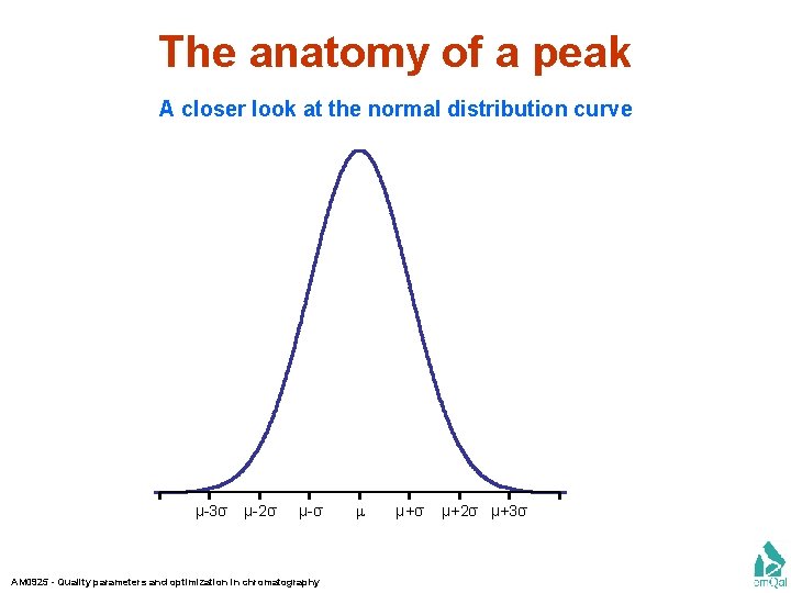 The anatomy of a peak A closer look at the normal distribution curve μ-3σ