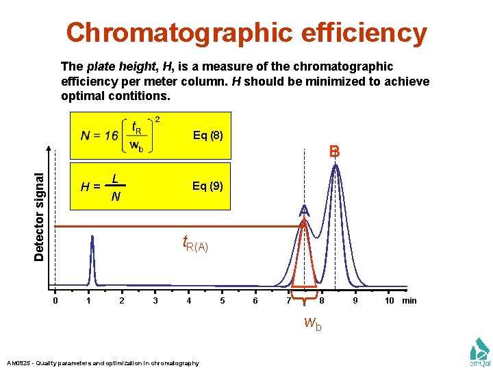 Chromatographic efficiency The plate height, H, is a measure of the chromatographic efficiency per