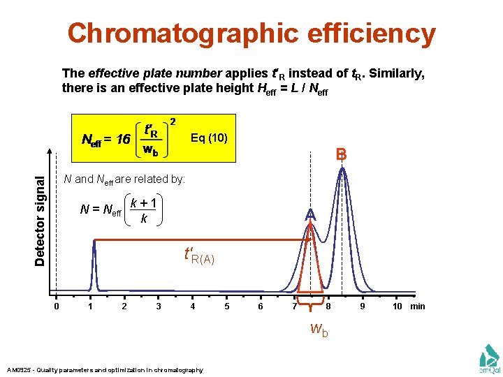 Chromatographic efficiency The effective plate number applies t′R instead of t. R. Similarly, there