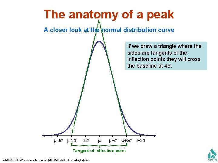 The anatomy of a peak A closer look at the normal distribution curve If