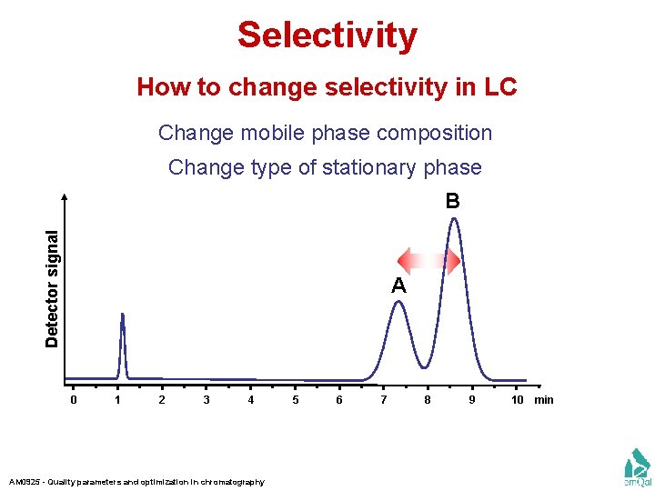 Selectivity How to change selectivity in LC Change mobile phase composition Change type of